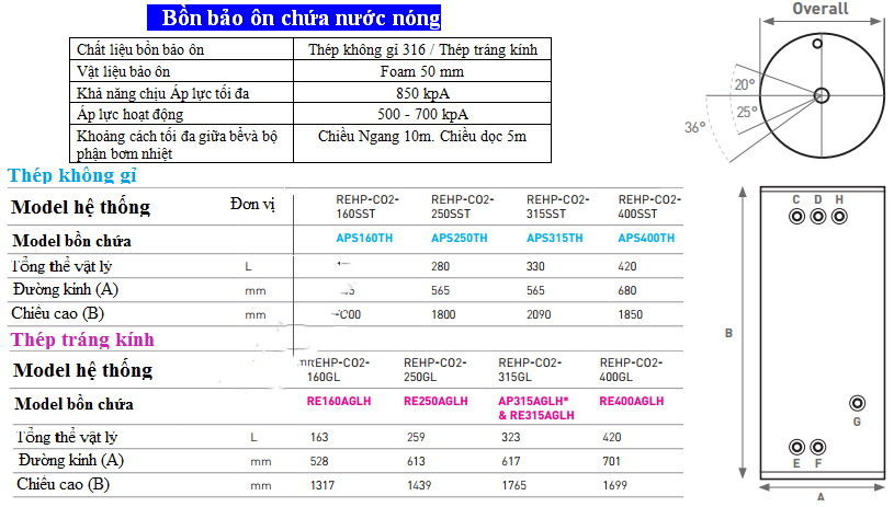 Thông số kỹ thuật bơm nhiệt Reclaim tại Hà Nội, Hưng Yên, Hà Nam, Vĩnh Phúc, Bắc Ninh, Vinh, Quảng Ninh