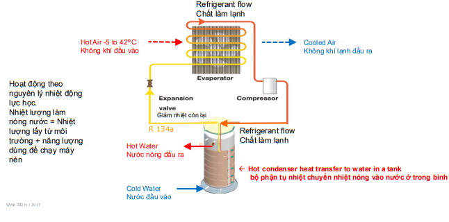 Hướng dẫn chọn mua và bảo trì máy bơm nhiệt Stiebel Eltron: Giải pháp nước nóng tối ưu 2025